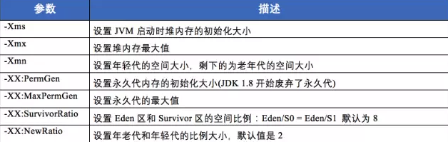 media/pictures/jvm/java_jvm_heap_parameters.png