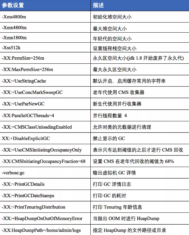 media/pictures/jvm/java_jvm_suggest_parameters.png