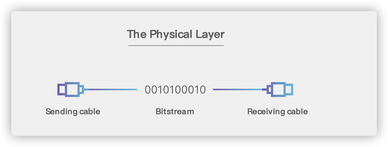 docs/network/images/物理层.png