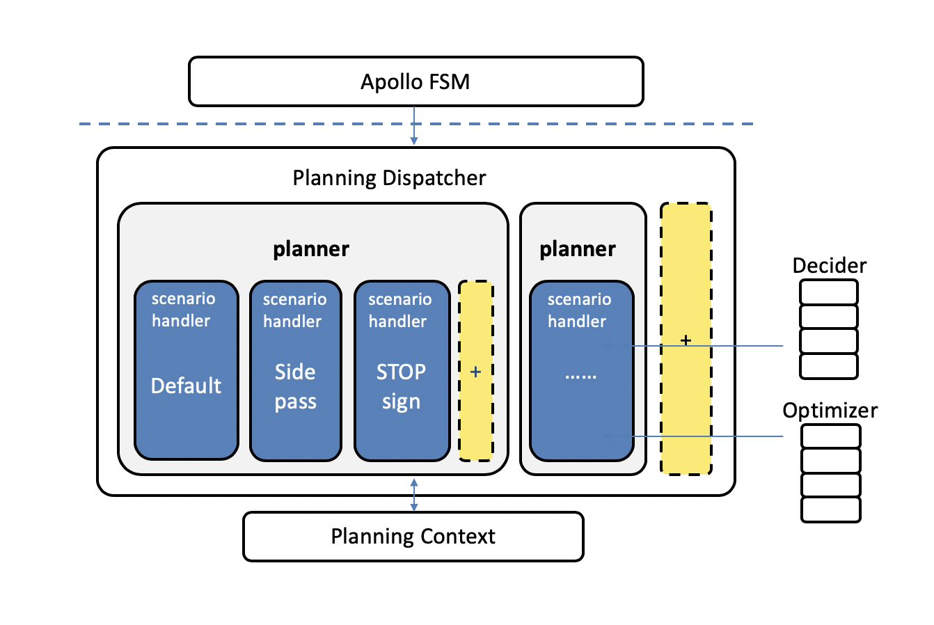 modules/planning/images/planning_architecture.png