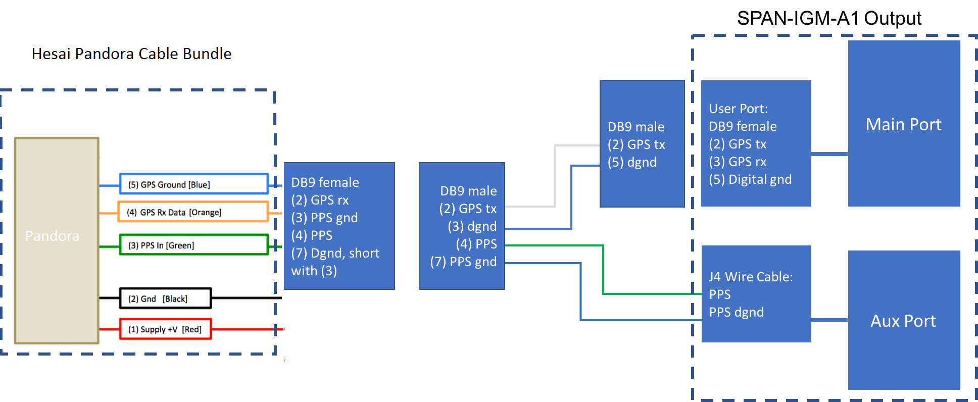 docs/quickstart/images/Pandora_A1_wiring.png