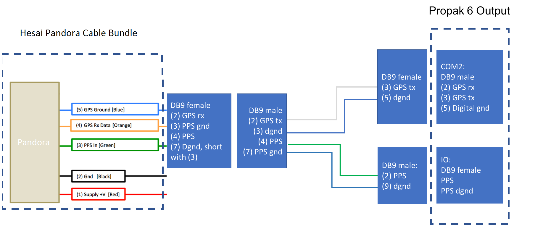 docs/quickstart/images/Pandora_PP6_wiring.png