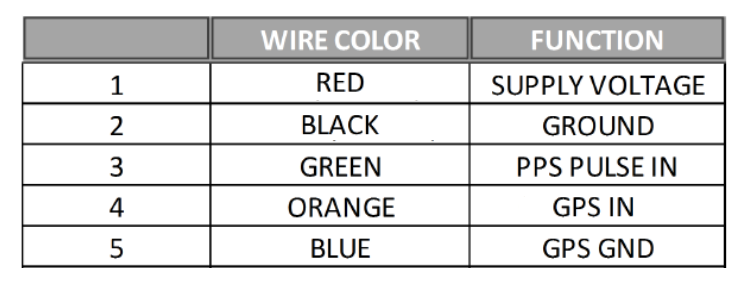 docs/quickstart/images/Pandora_pinout_table.png