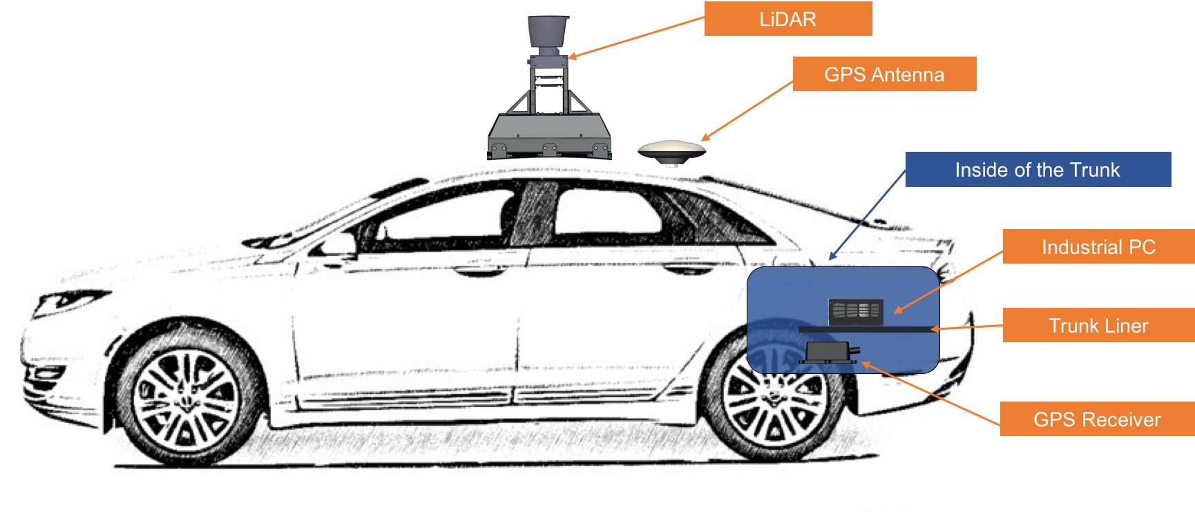 docs/quickstart/images/Car_Sideview.png