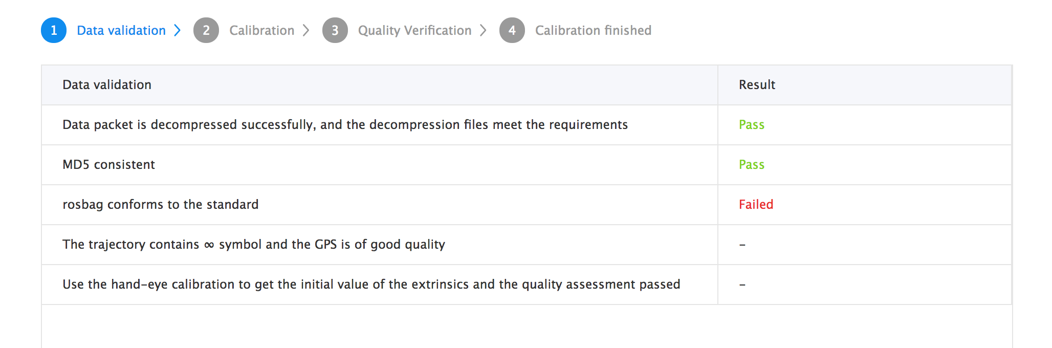 docs/specs/images/lidar_calibration/calib_valid_en.png