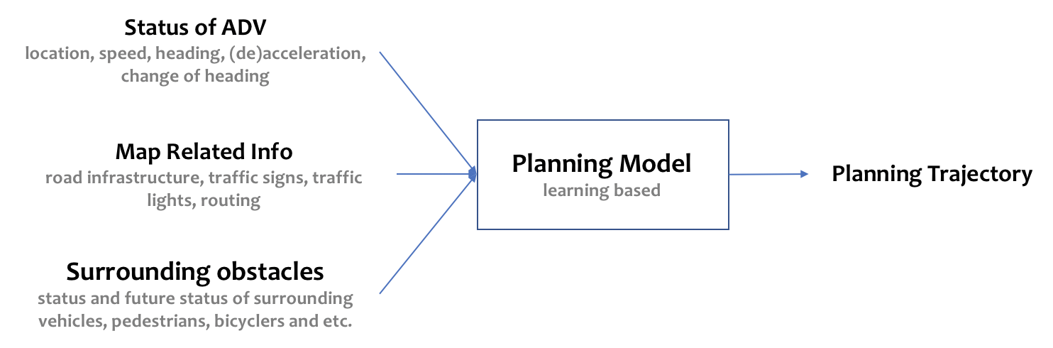 modules/planning/images/e2e_mode.png
