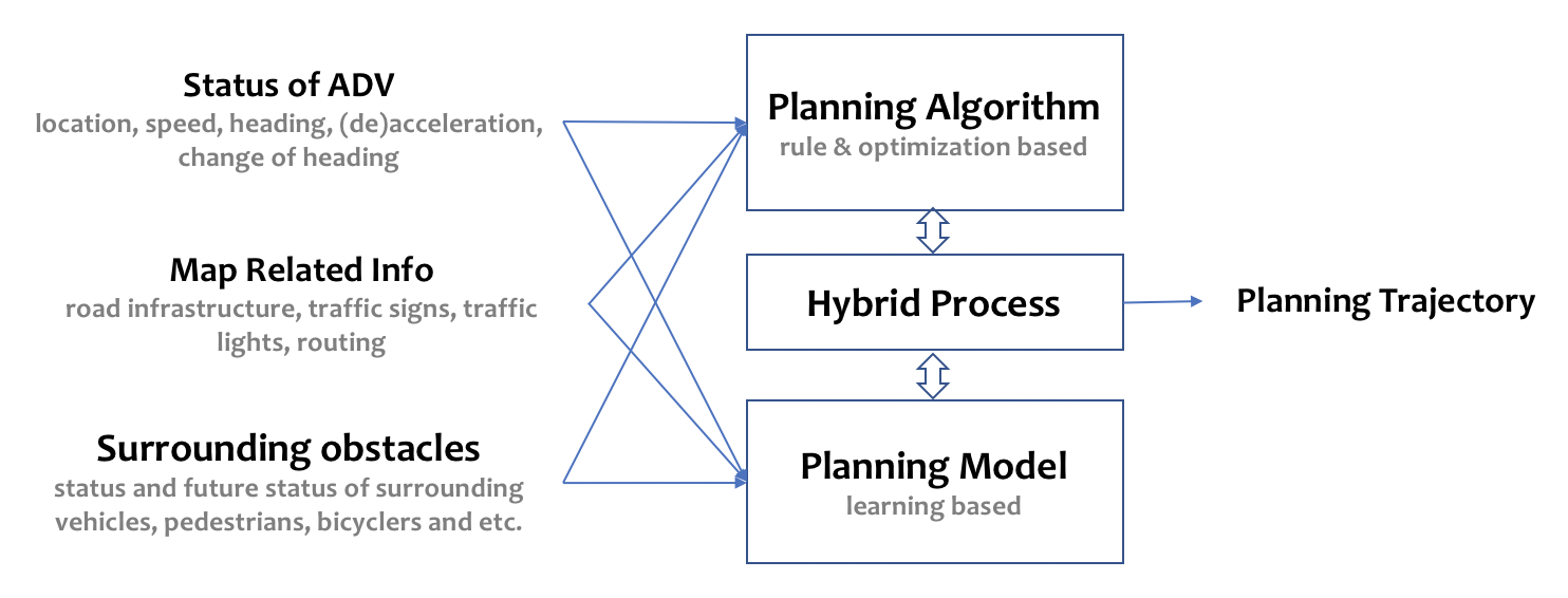 modules/planning/images/hybrid_mode.png