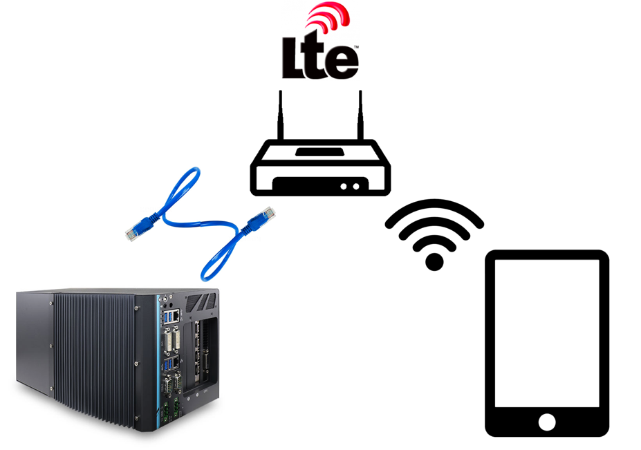 docs/quickstart/images/4G-LTE-setup-6108GC.png
