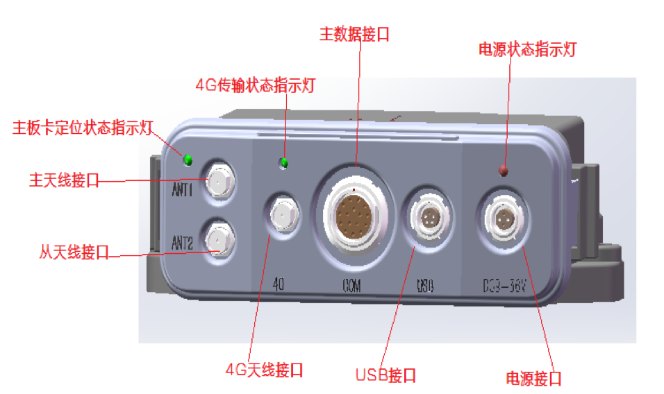 docs/specs/Navigation/images/Npos320_panel.png