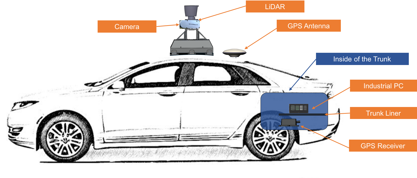 docs/quickstart/images/Car_Sideview.png