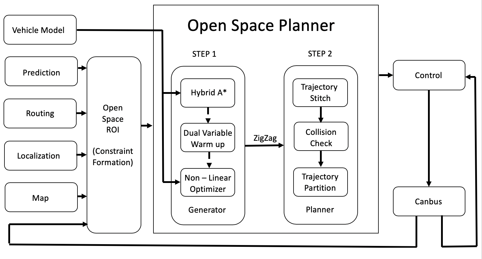 docs/specs/images/os_planner.png