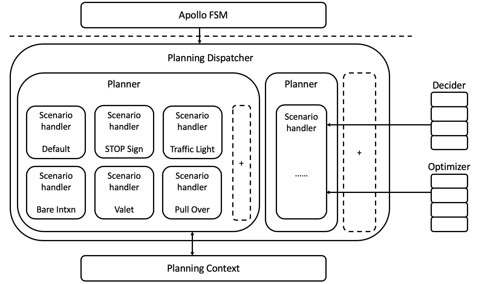 modules/planning/images/architecture.png