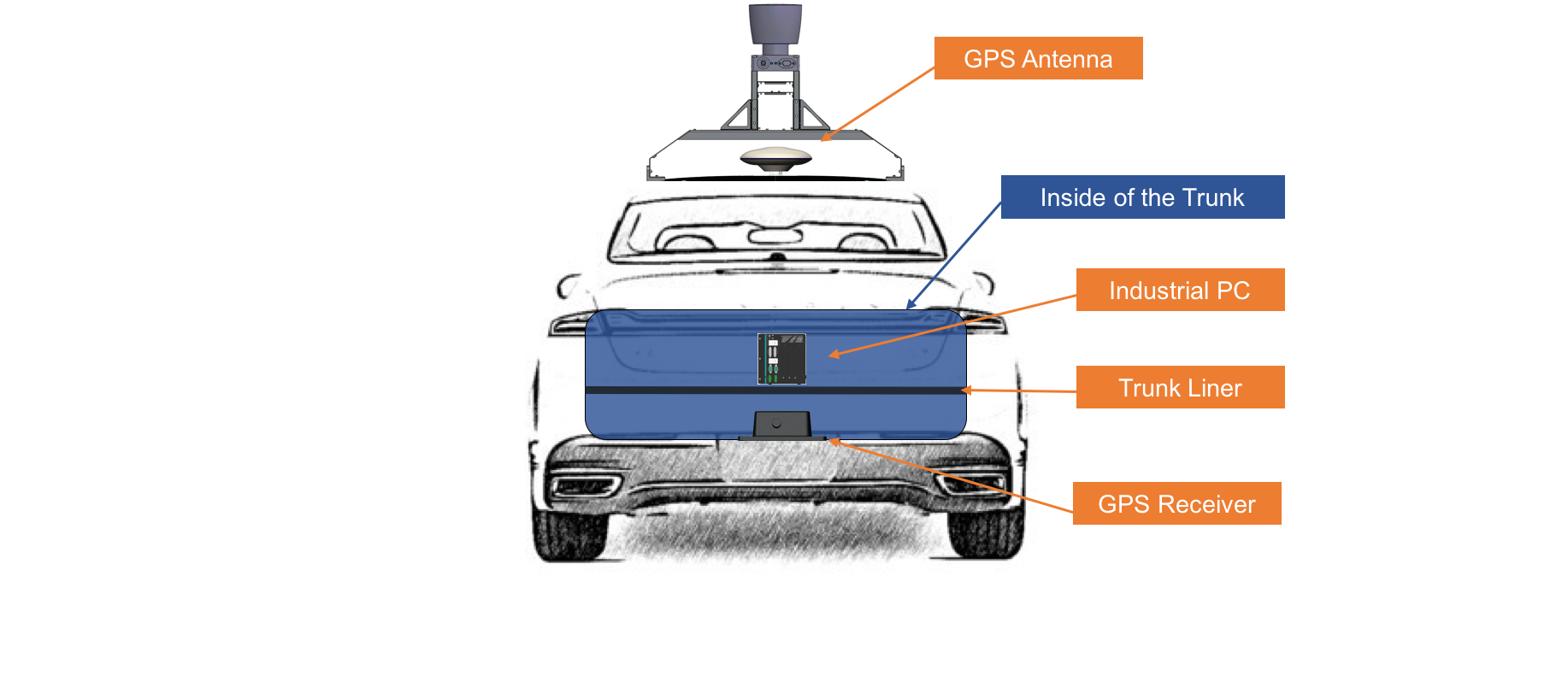 docs/quickstart/images/Car_Rearview.png