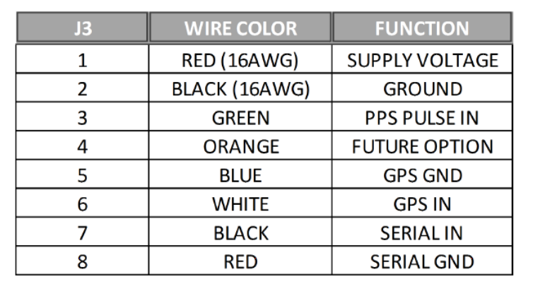 docs/quickstart/images/pinout_table.png