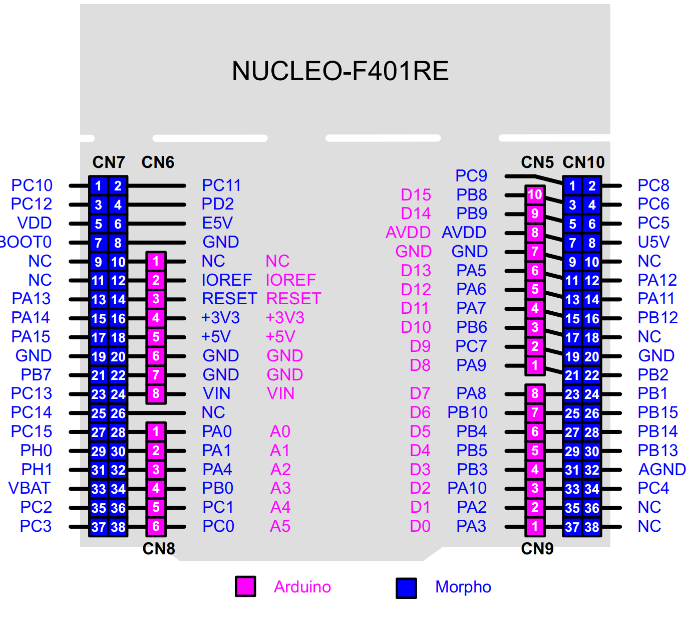 bsp/stm32/stm32f401-st-nucleo/applications/arduino_pinout/nucleo-f401-pinout.png
