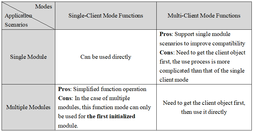 documentation/at/figures/at_multiple_client.jpg