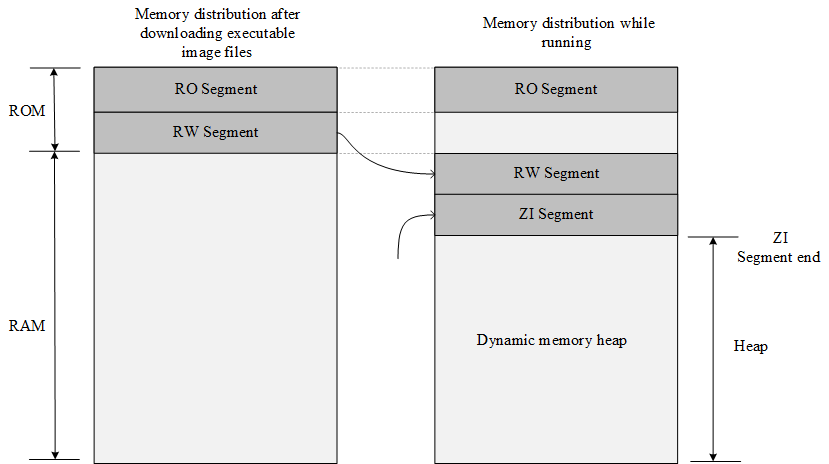 documentation/basic/figures/03Memory_distribution.png