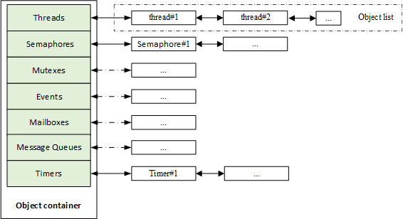 documentation/basic/figures/03kernel_object.png