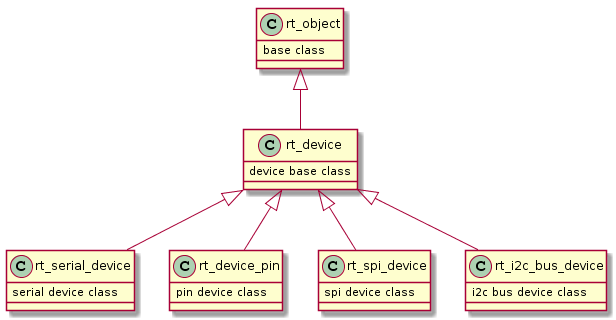 documentation/device/figures/io-parent.png