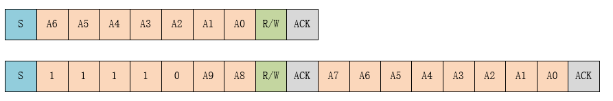 documentation/device/i2c/figures/i2c3.png