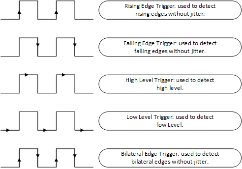 documentation/device/pin/figures/pin2.png