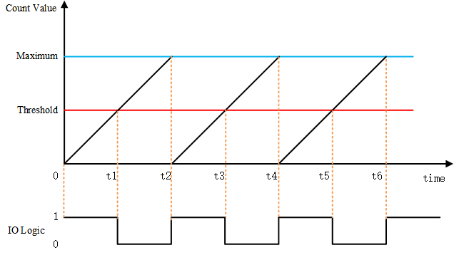 documentation/device/pwm/figures/pwm-f.png