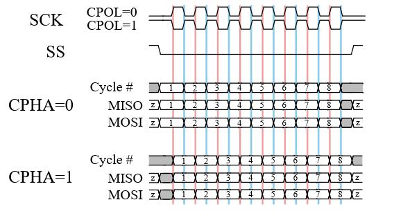 documentation/device/spi/figures/spi5.png