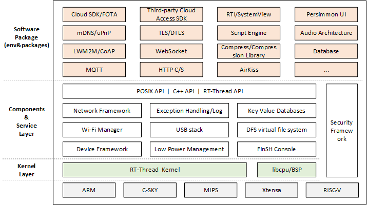 documentation/figures/02Software_framework_diagram.png