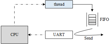 documentation/interrupt/figures/09interrupt_reque.png