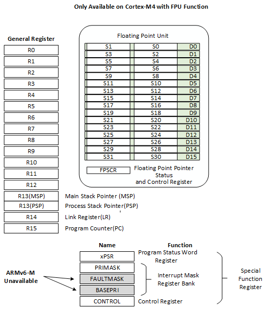 documentation/interrupt/figures/09interrupt_table.png