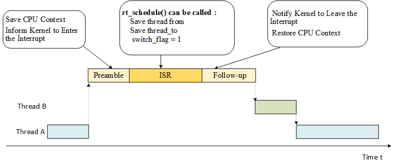 documentation/interrupt/figures/09interrupt_work_process.png