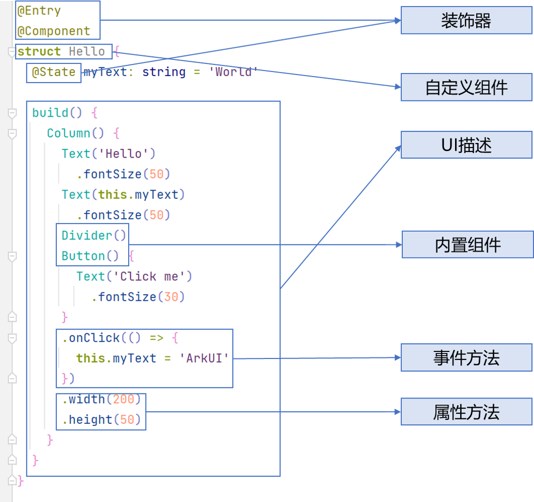 zh-cn/application-dev/quick-start/figures/arkts-get-started.png