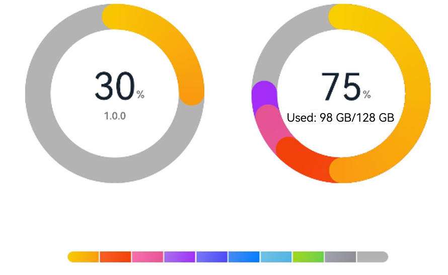 en/application-dev/reference/arkui-ts/figures/dataPanel.PNG