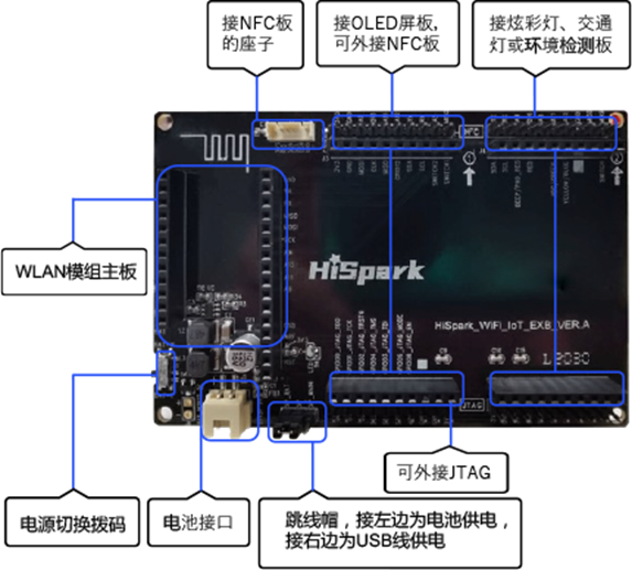 zh-cn/device-dev/quick-start/figures/zh-cn_image_0000001226954632.png