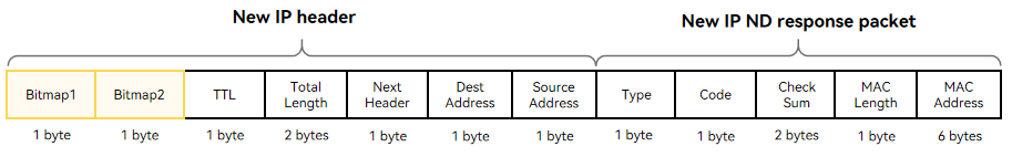 en/device-dev/kernel/figures/newip-ND-response.png