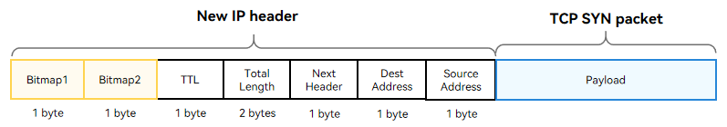 en/device-dev/kernel/figures/newip-TCP-handshake.png