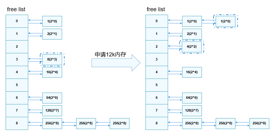 zh-cn/device-dev/kernel/figure/内存申请示意图.png