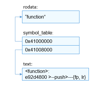 zh-cn/device-dev/kernel/figure/导出的符号表信息.png