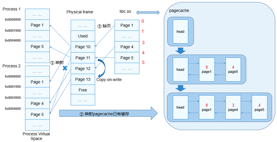 zh-cn/device-dev/kernel/figure/程序执行流程.png