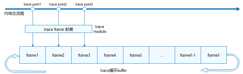 zh-cn/device-dev/kernel/figure/zh-cn_image_0000001127390512.png