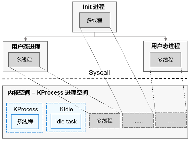 zh-cn/device-dev/kernel/figure/zh-cn_image_0000001127519136.png