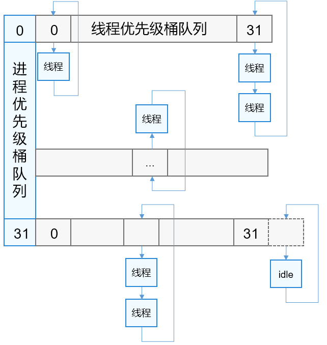 zh-cn/device-dev/kernel/figure/zh-cn_image_0000001127520662.png