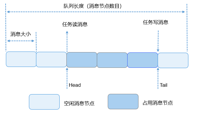 zh-cn/device-dev/kernel/figure/zh-cn_image_0000001132875772.png