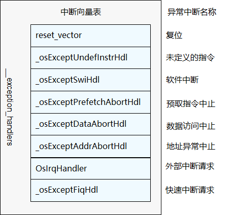 zh-cn/device-dev/kernel/figure/zh-cn_image_0000001173449871.png