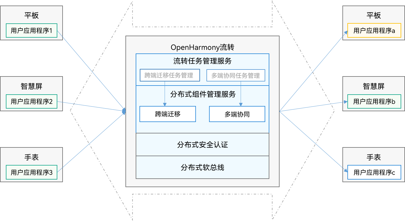 zh-cn/application-dev/application-models/figures/hop-structure.png