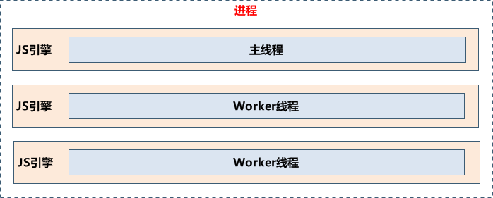 zh-cn/application-dev/application-models/figures/thread-model-stage.png