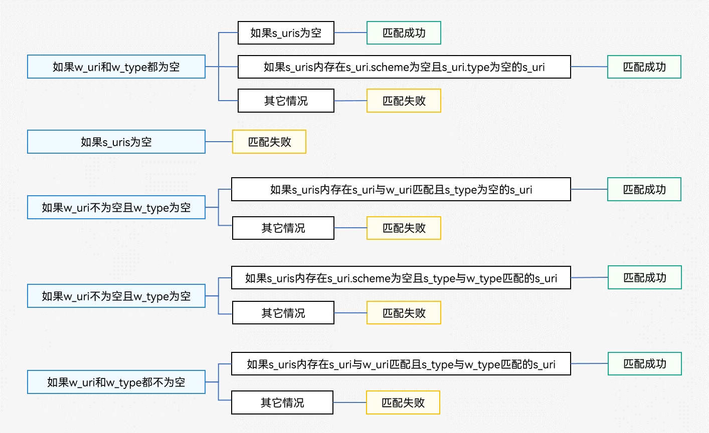 zh-cn/application-dev/application-models/figures/want-uri-type2.png