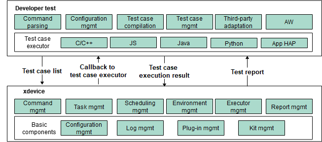 docs-en/subsystems/figures/test-tool-architecture.png