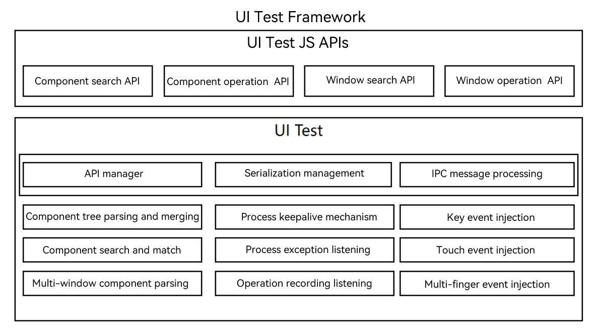 en/application-dev/application-test/figures/Uitest.PNG