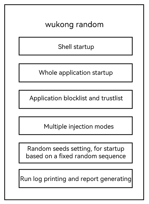 en/application-dev/application-test/figures/wukongRandomTest.png